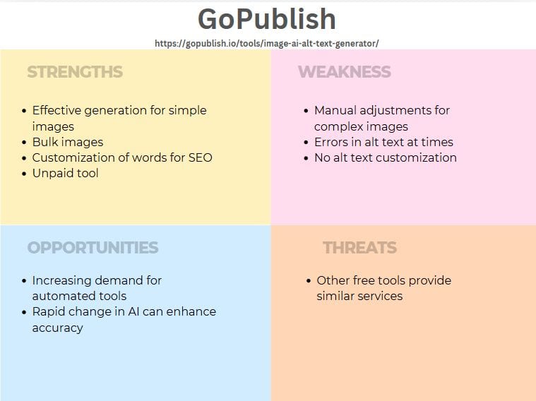 GoPublish