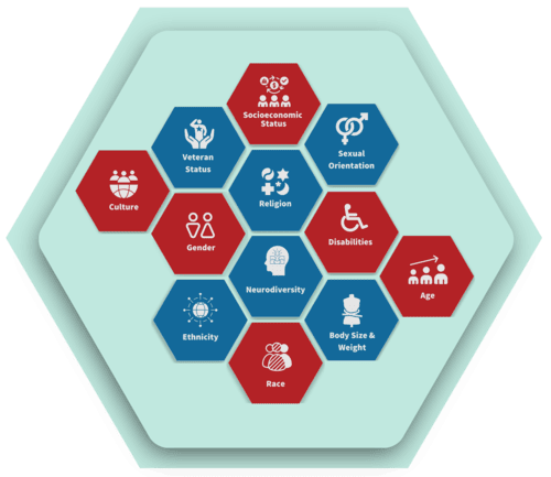 eduqual-dei-readiness-img-01 Data Integration Services