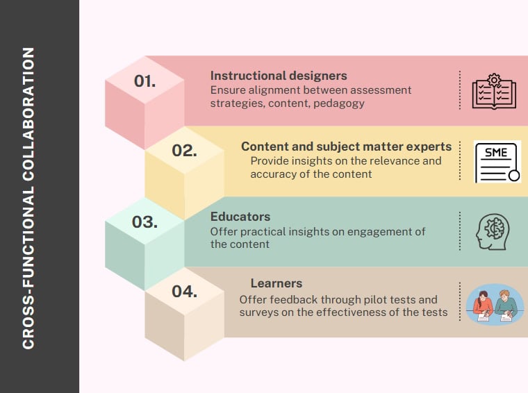 Assessment Validation: Beyond Checklists and SMEs Assessment Validation: Beyond Checklists and SMEs