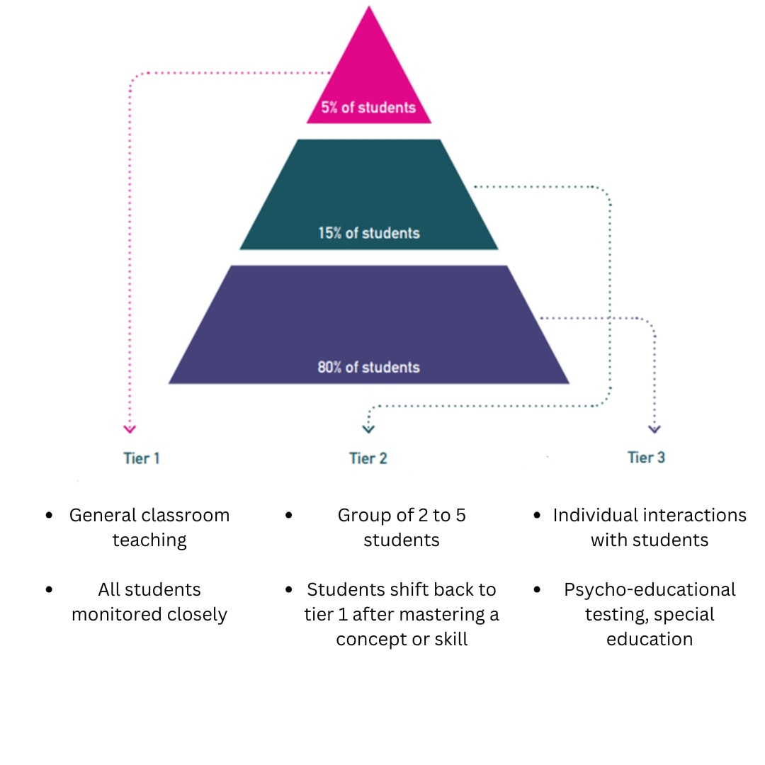 Assessment Validation: Beyond Checklists and SMEs Assessment Validation: Beyond Checklists and SMEs