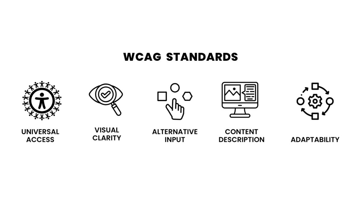 Publishing Without Barriers: The 2025 Shift Toward Accessible Content Publishing Without Barriers: The 2025 Shift Toward Accessible Content