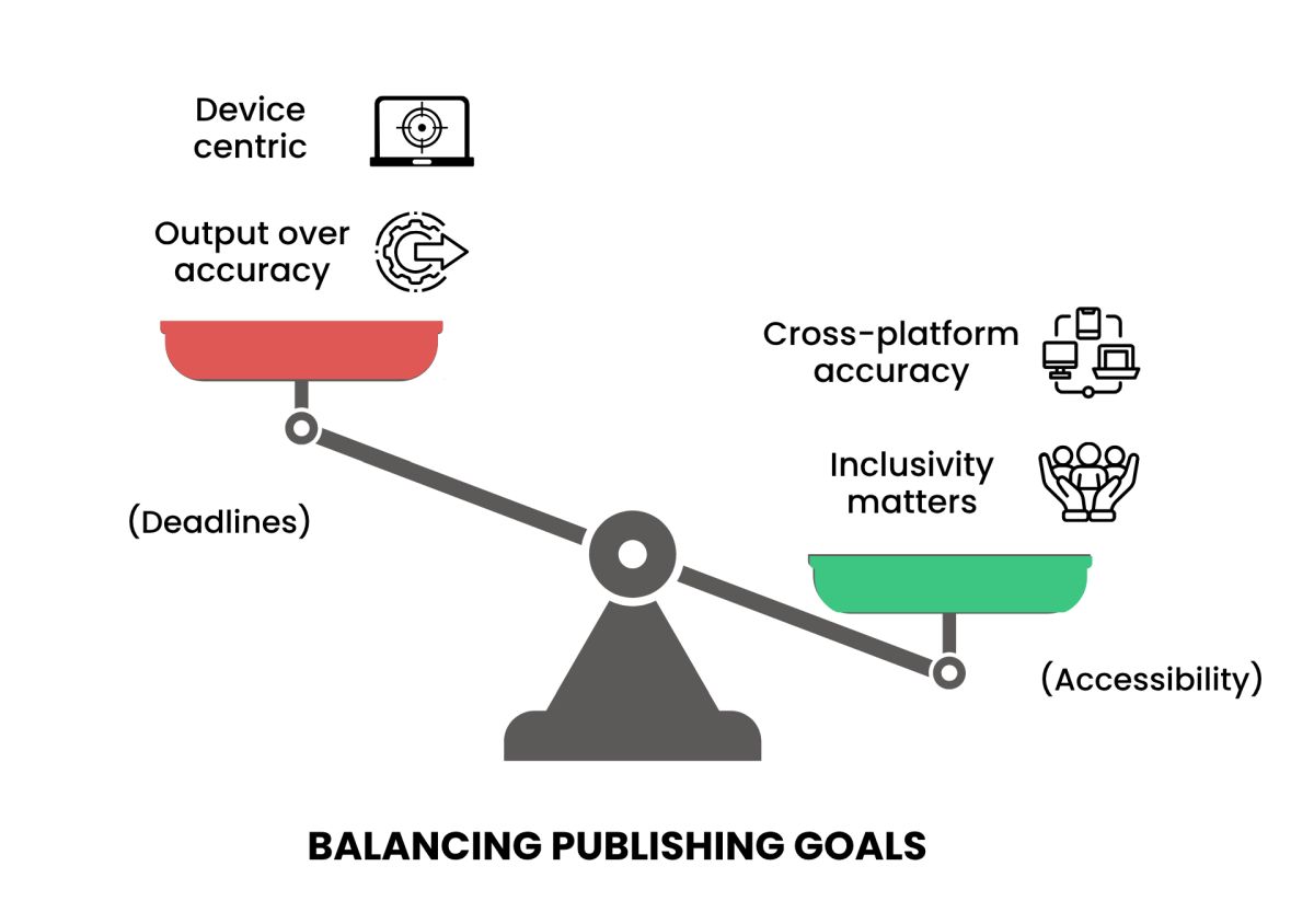Publishing Without Barriers: The 2025 Shift Toward Accessible Content Publishing Without Barriers: The 2025 Shift Toward Accessible Content